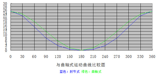 HW-Best-30超高精密肘节式冲床