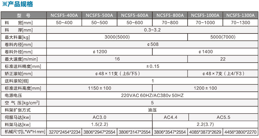 标准型三合一送料机NCSF5