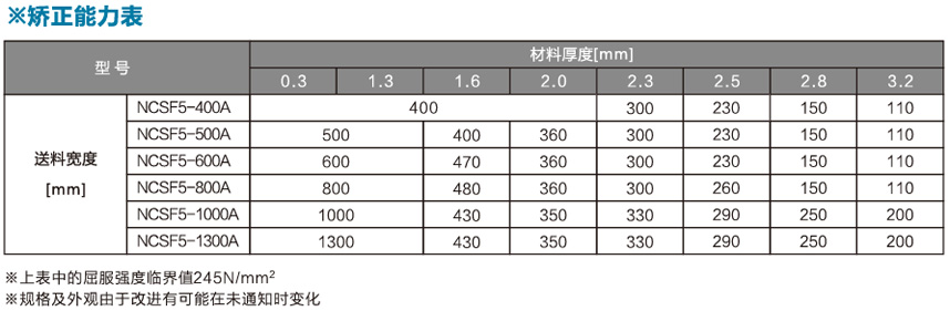 标准型三合一送料机NCSF5