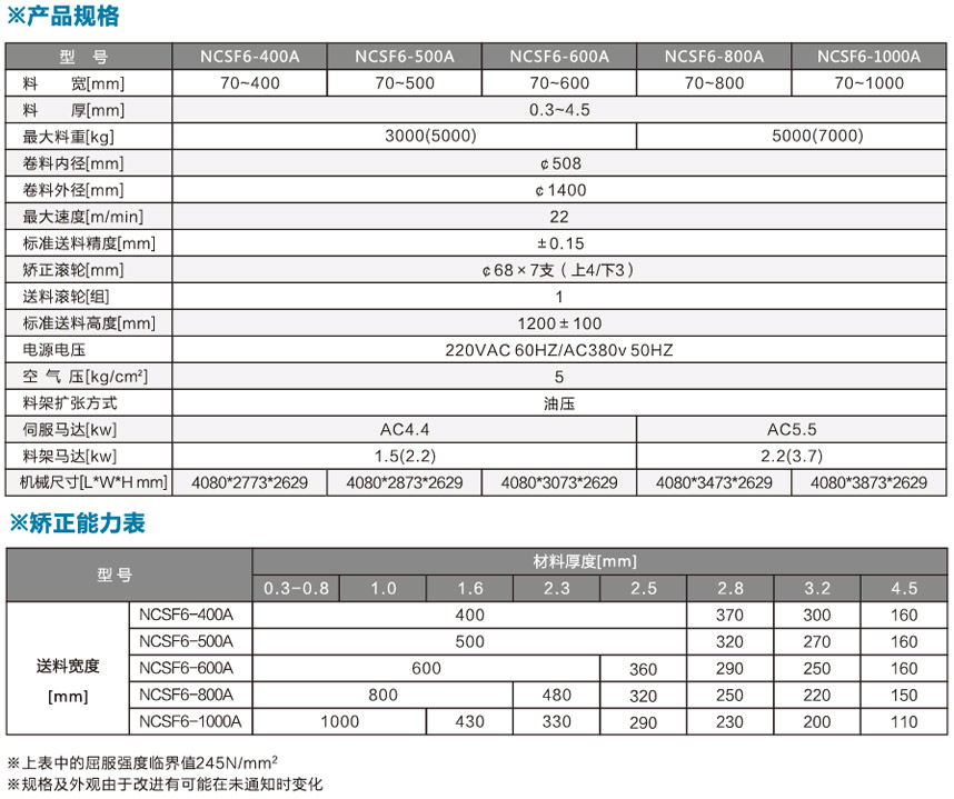 中板型三合一送料机NCSF6