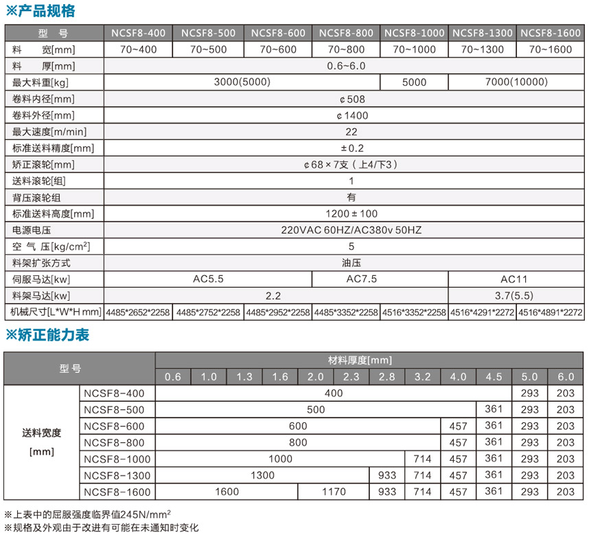 厚板型三合一送料机NCSF8