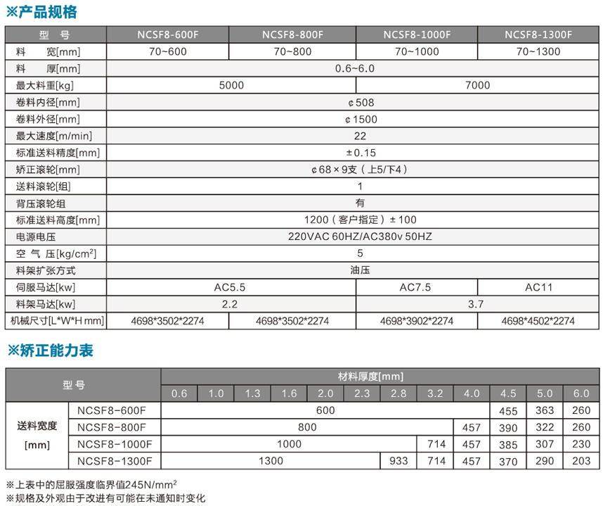 厚板掀开式三合一送料机NCSF8-F