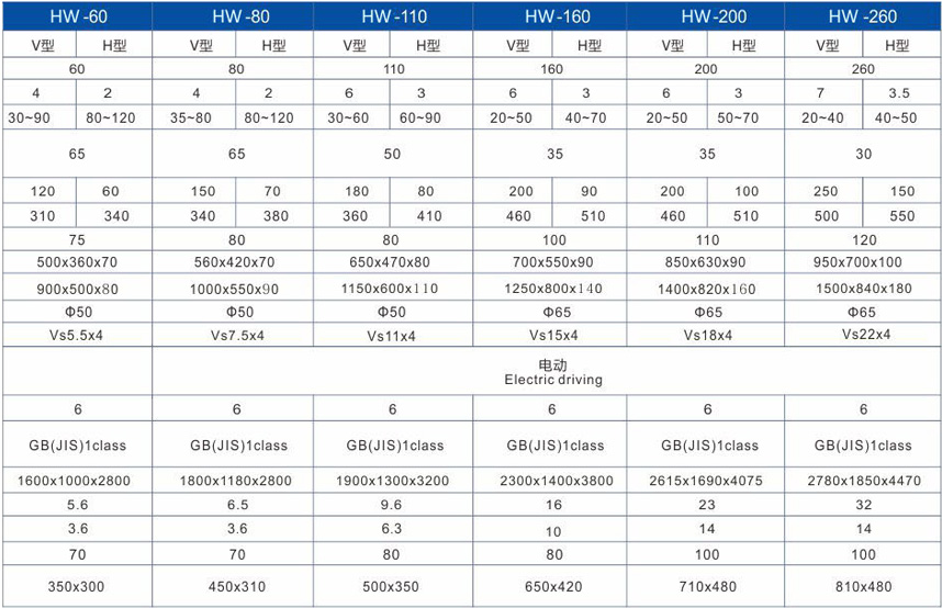 HW-高精密强力钢架冲床