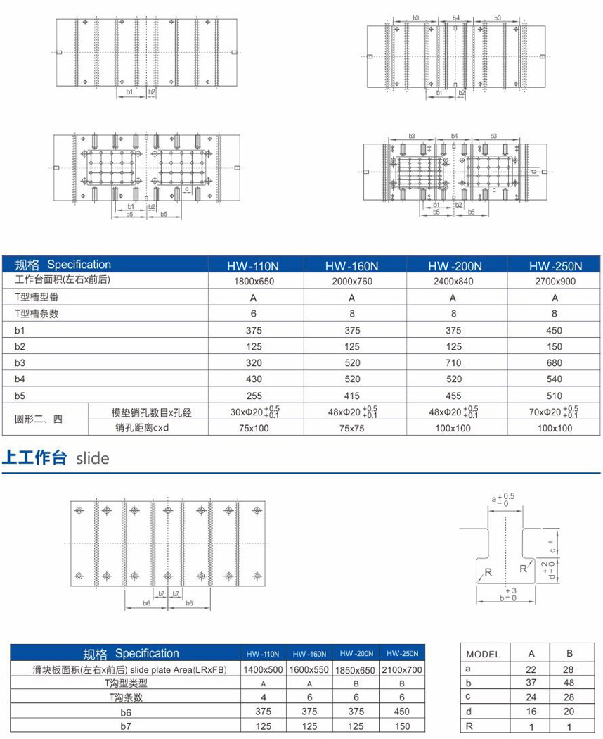 HW-双曲轴高精密强力钢架冲床